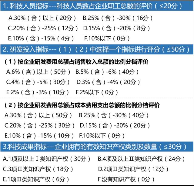 科技型中小企業(yè)，科技型中小企業(yè)評價辦法，科技型中小企業(yè)技術創(chuàng)新基金，科技型中小企業(yè)技術創(chuàng)新基金申報，科技型中小企業(yè)申報，智為銘略,高新技術產品，高新技術服務