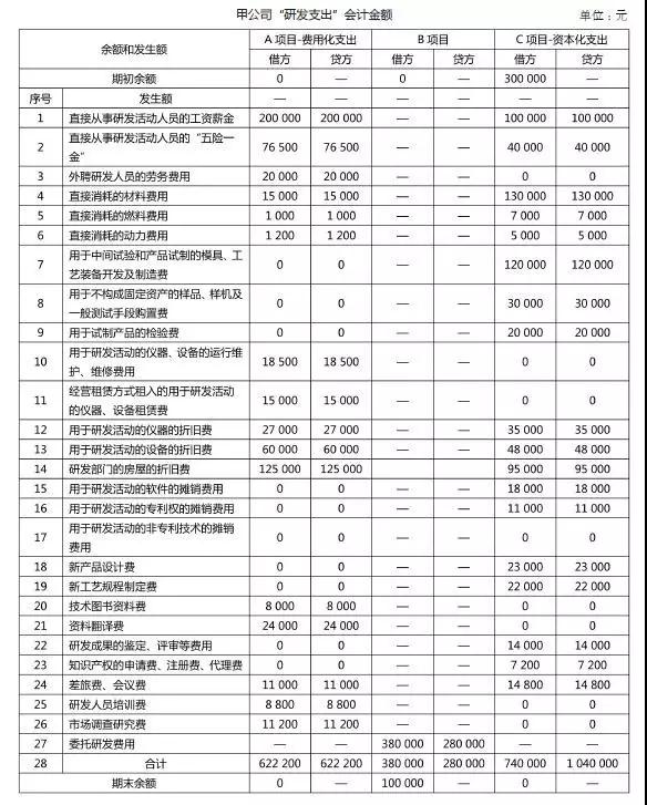 加計(jì)扣除，研發(fā)費(fèi)用加計(jì)扣除，研發(fā)活動(dòng)，智為銘略，科技項(xiàng)目，創(chuàng)新創(chuàng)業(yè)扶持政策，蘇州扶持政策申報(bào)公司，蘇州項(xiàng)目咨詢公司