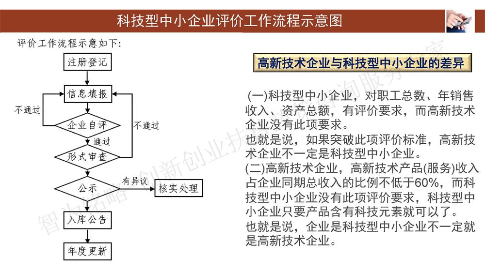 蘇州科技型中小企業(yè)評(píng)價(jià)系統(tǒng)用戶(hù)指南，蘇州科技項(xiàng)目