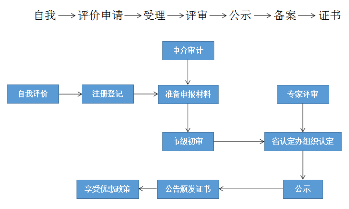 高新技術(shù)企業(yè)，蘇州高新技術(shù)企業(yè)認定，高新技術(shù)企業(yè)申請，高新企業(yè)，高新企業(yè)認定，高新企業(yè)申請，高企，高企認定，高企申請，智為銘略，創(chuàng)新創(chuàng)業(yè)政策扶持，創(chuàng)新創(chuàng)業(yè)，蘇州科技項目咨詢公司，科技項目，創(chuàng)新創(chuàng)業(yè)扶持政策，http://www.www.rebeccaedyer.com/