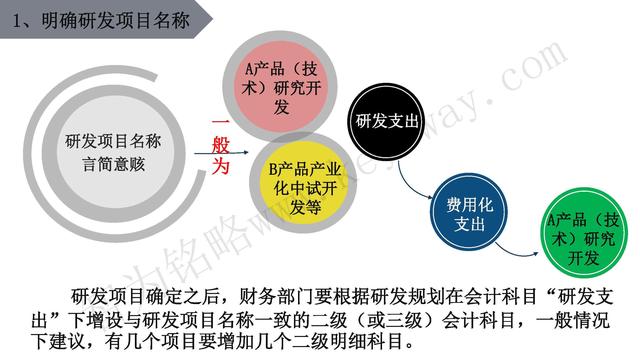 高新技術(shù)企業(yè)認(rèn)定，蘇州高新技術(shù)企業(yè)認(rèn)定，高新技術(shù)認(rèn)定準(zhǔn)備