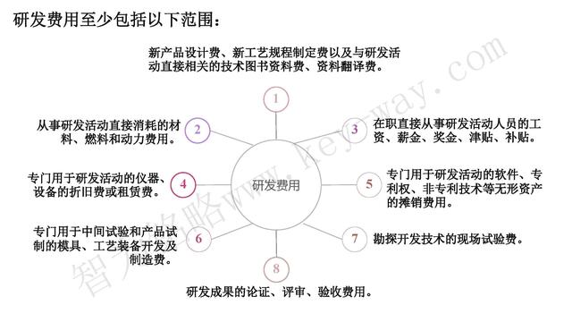 高新技術(shù)企業(yè)認(rèn)定，蘇州高新技術(shù)企業(yè)認(rèn)定，高新技術(shù)認(rèn)定準(zhǔn)備