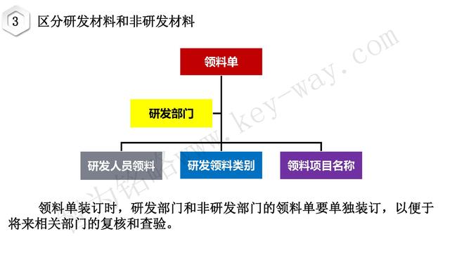 高新技術(shù)企業(yè)認(rèn)定，蘇州高新技術(shù)企業(yè)認(rèn)定，高新技術(shù)認(rèn)定準(zhǔn)備