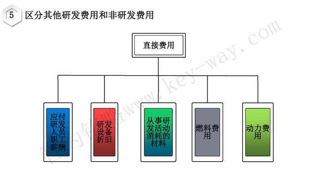 高新技術(shù)企業(yè)認(rèn)定，蘇州高新技術(shù)企業(yè)認(rèn)定，高新技術(shù)認(rèn)定準(zhǔn)備