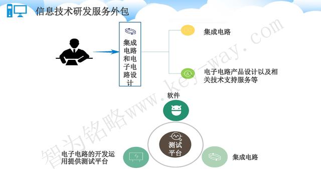 蘇州高新技術(shù)企業(yè)代理費，蘇州高新企業(yè)代理費，蘇州高企代理費，蘇州高新技術(shù)企業(yè)認(rèn)定機構(gòu)，蘇州高新企業(yè)認(rèn)定機構(gòu)，蘇州高企認(rèn)定機構(gòu)，蘇州高新技術(shù)企業(yè)認(rèn)定條件，蘇州高新企業(yè)認(rèn)定條件，蘇州高企認(rèn)定條件，蘇州高新技術(shù)企業(yè)稅收優(yōu)惠，蘇州高新企業(yè)稅收優(yōu)惠，蘇州高企稅收優(yōu)惠，蘇州高新技術(shù)企業(yè)認(rèn)定好處，蘇州高新企業(yè)認(rèn)定好處，蘇州高企認(rèn)定好處，蘇州科技項目咨詢公司，科技項目，創(chuàng)新創(chuàng)業(yè)扶持政策，http://www.www.rebeccaedyer.com/，智為銘略，科技項目咨詢，科技項目咨詢公司，技術(shù)先進型企業(yè)稅收優(yōu)惠，技術(shù)先進型企業(yè)稅收優(yōu)惠政策，技術(shù)先進型企業(yè)稅收優(yōu)惠政策解讀