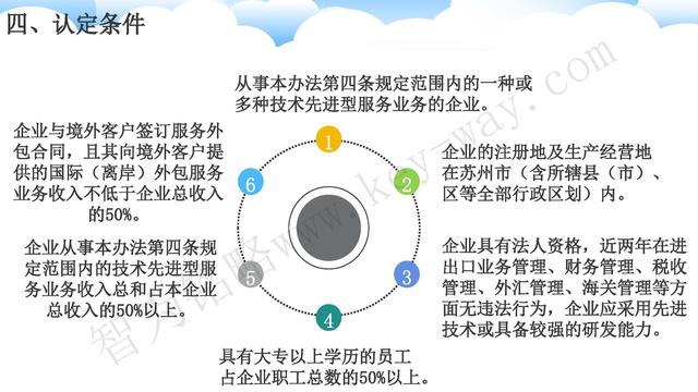 蘇州高新技術(shù)企業(yè)代理費，蘇州高新企業(yè)代理費，蘇州高企代理費，蘇州高新技術(shù)企業(yè)認(rèn)定機構(gòu)，蘇州高新企業(yè)認(rèn)定機構(gòu)，蘇州高企認(rèn)定機構(gòu)，蘇州高新技術(shù)企業(yè)認(rèn)定條件，蘇州高新企業(yè)認(rèn)定條件，蘇州高企認(rèn)定條件，蘇州高新技術(shù)企業(yè)稅收優(yōu)惠，蘇州高新企業(yè)稅收優(yōu)惠，蘇州高企稅收優(yōu)惠，蘇州高新技術(shù)企業(yè)認(rèn)定好處，蘇州高新企業(yè)認(rèn)定好處，蘇州高企認(rèn)定好處，蘇州科技項目咨詢公司，科技項目，創(chuàng)新創(chuàng)業(yè)扶持政策，http://www.www.rebeccaedyer.com/，智為銘略，科技項目咨詢，科技項目咨詢公司，技術(shù)先進型企業(yè)稅收優(yōu)惠，技術(shù)先進型企業(yè)稅收優(yōu)惠政策，技術(shù)先進型企業(yè)稅收優(yōu)惠政策解讀