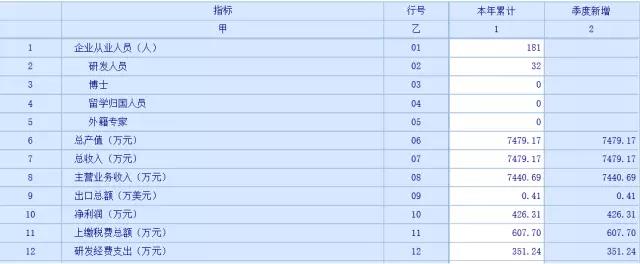 蘇州科技項(xiàng)目代理，蘇州高新技術(shù)企業(yè)，高新企業(yè)研發(fā)費(fèi)用