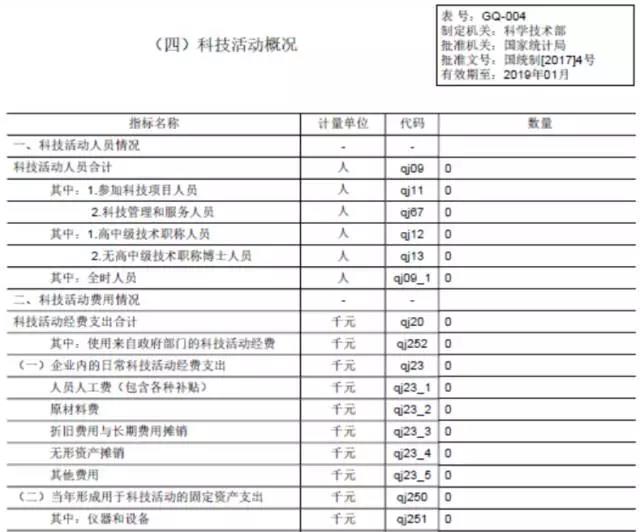 蘇州科技項(xiàng)目代理，蘇州高新技術(shù)企業(yè)，高新企業(yè)研發(fā)費(fèi)用