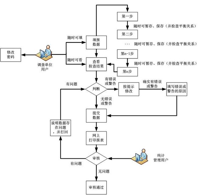 高新技術(shù)企業(yè)，蘇州高新技術(shù)企業(yè)，高新技術(shù)企業(yè)火炬填報(bào)