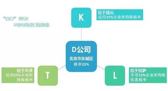 蘇州科技項目咨詢公司告訴你匯算清繳中不同稅率跨區(qū)納稅簡單四步，蘇州市匯算清繳