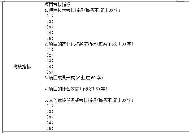 科技項目，蘇州科技項目，科技項目咨詢，江蘇省科技計劃項目