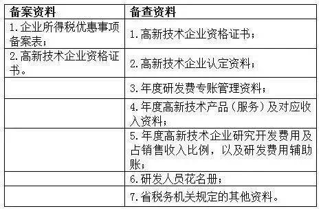 蘇州高新技術企業(yè)，蘇州科技項目咨詢公司告訴你高新技術企業(yè)享受優(yōu)惠備案