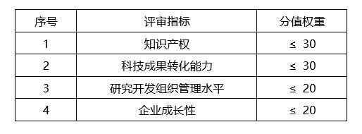 蘇州高新技術企業(yè)，蘇州科技項目咨詢公司告訴你2018年高新技術企業(yè)認定籌備要點