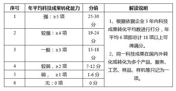 蘇州高新技術企業(yè)，蘇州科技項目咨詢公司告訴你2018年高新技術企業(yè)認定籌備要點