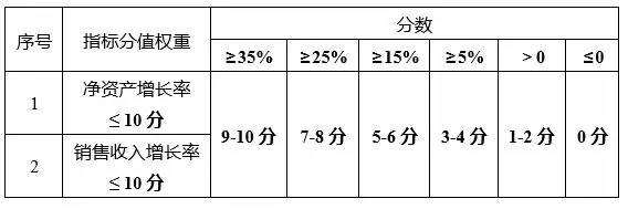 蘇州高新技術企業(yè)，蘇州科技項目咨詢公司告訴你2018年高新技術企業(yè)認定籌備要點