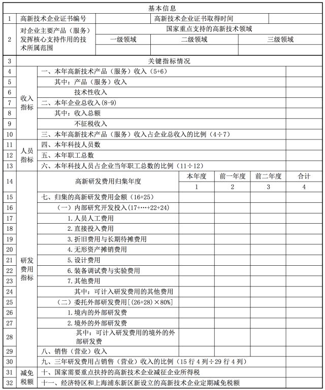 蘇州高新技術(shù)企業(yè)，企業(yè)所得稅年度納稅申報(bào)表解讀之《高新技術(shù)企業(yè)優(yōu)惠情況及明細(xì)表》