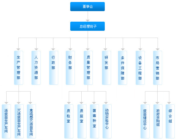 2018江蘇省級企業(yè)技術(shù)中心申報(bào)材料撰寫攻略