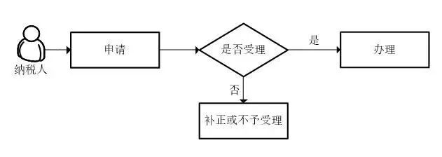 蘇州軟件產(chǎn)品，享受軟件產(chǎn)品優(yōu)惠