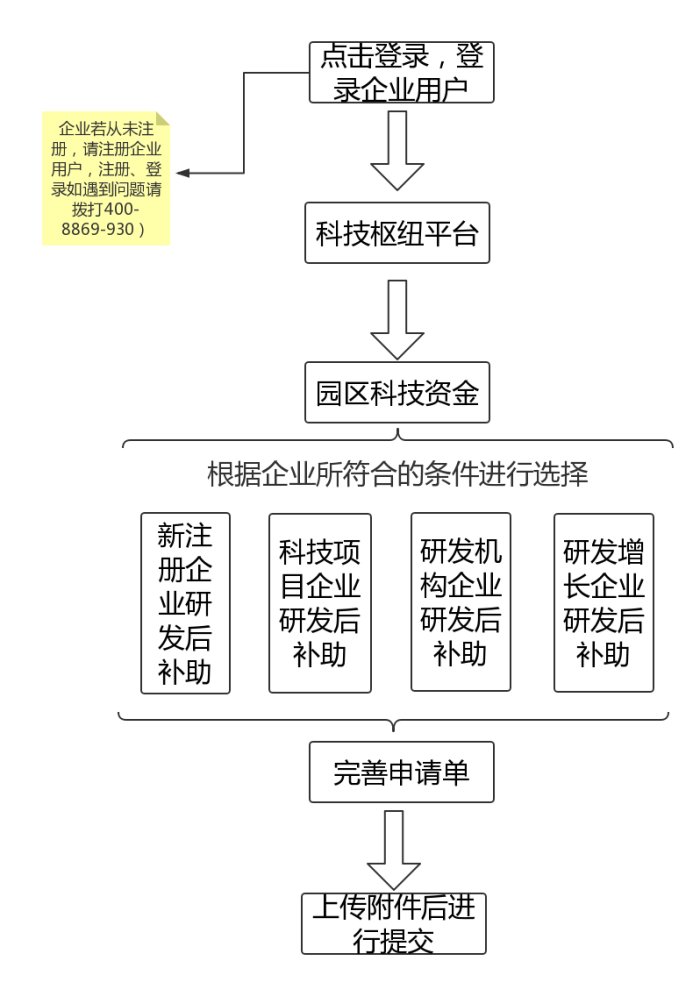 蘇州工業(yè)園區(qū)研發(fā)費用，研發(fā)費用后補助攻略