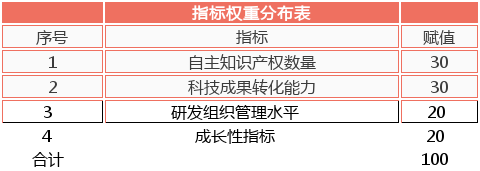 軟件企業(yè)認(rèn)定，認(rèn)定高新技術(shù)企業(yè)，高企認(rèn)定要點分析