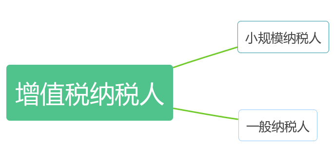 蘇州高新企業(yè)申報，高企稅務籌劃