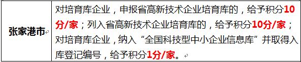 蘇州高新企業(yè)，高新企業(yè)認證誤解