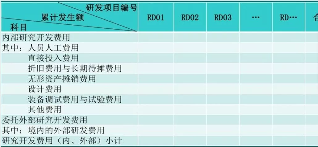 蘇州高新技術(shù)企業(yè)認證，高新企業(yè)認證財務規(guī)范