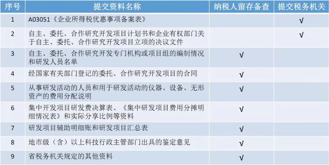 蘇州高新技術(shù)企業(yè)認證，高新企業(yè)認證財務規(guī)范