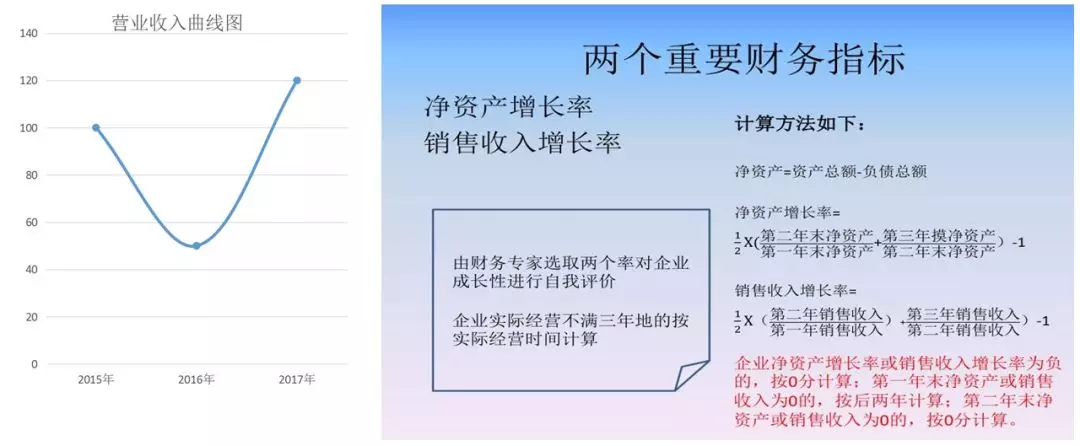 蘇州高新技術(shù)企業(yè)認證，高新企業(yè)認證財務規(guī)范