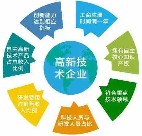 蘇州高新技術(shù)企業(yè)，高新企業(yè)稅收優(yōu)惠