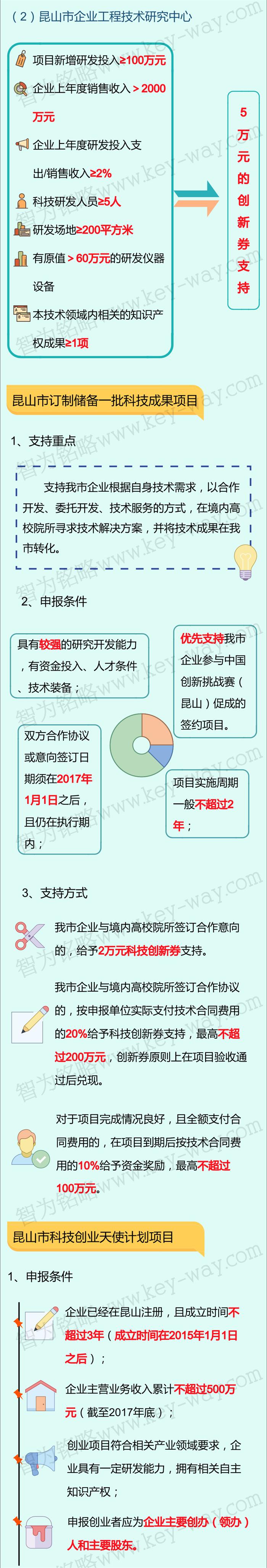 科技項目，昆山科技計劃項目，科技項目咨詢