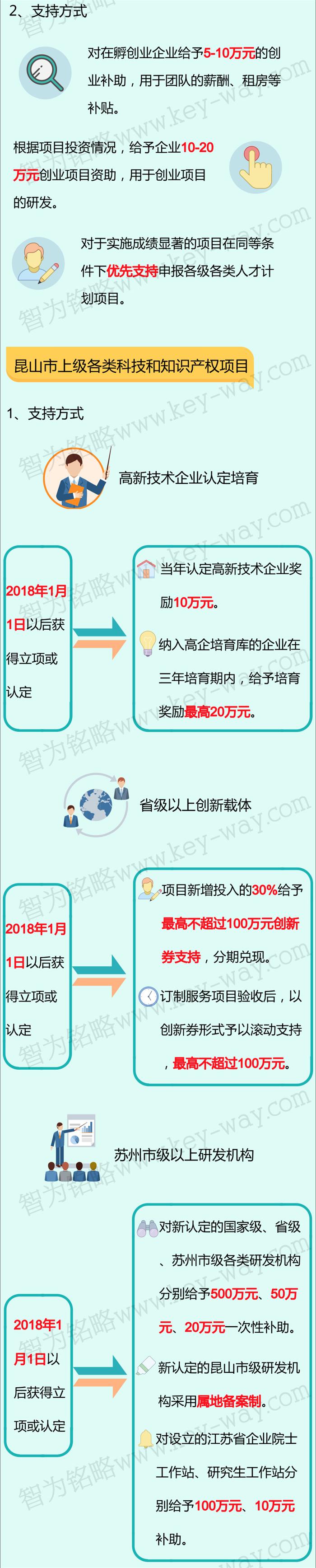 科技項目，昆山科技計劃項目，科技項目咨詢