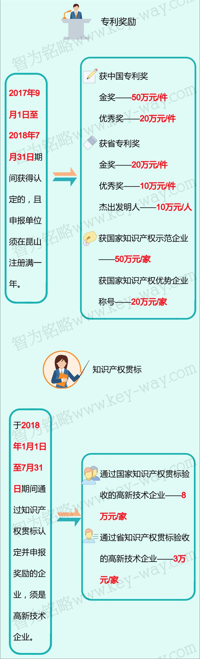 科技項目，昆山科技計劃項目，科技項目咨詢