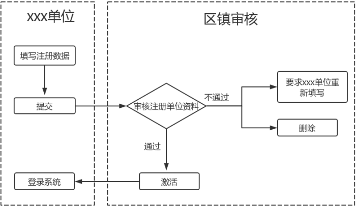 科技項(xiàng)目，昆山科技計(jì)劃項(xiàng)目，申報(bào)科技項(xiàng)目