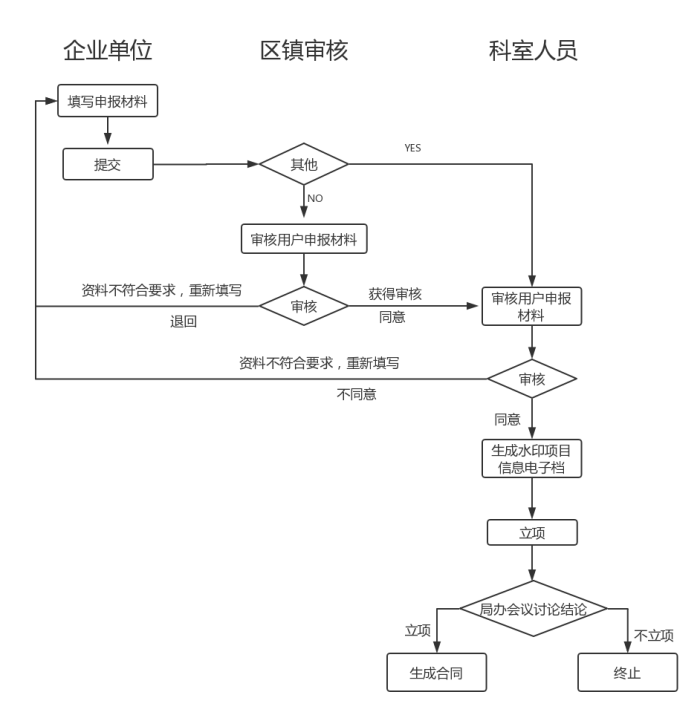 科技項(xiàng)目，昆山科技計(jì)劃項(xiàng)目，申報(bào)科技項(xiàng)目