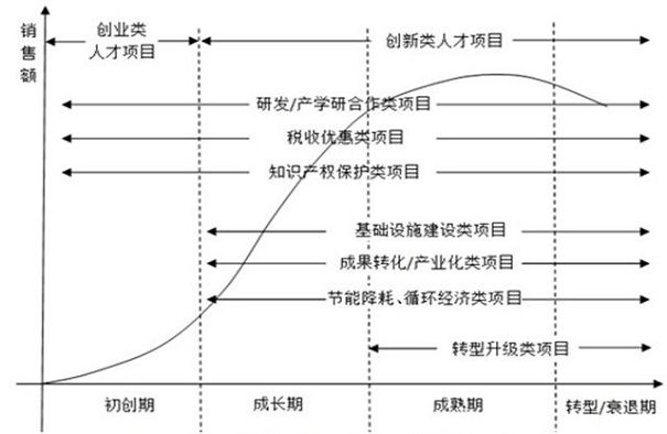 扶持政策，蘇州扶持政策，企業(yè)扶持政策