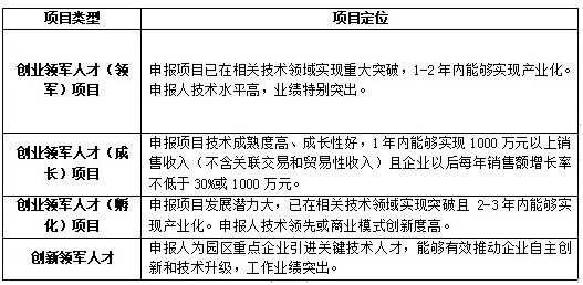 科技領(lǐng)軍人才，蘇州工業(yè)園區(qū)科技領(lǐng)軍人才