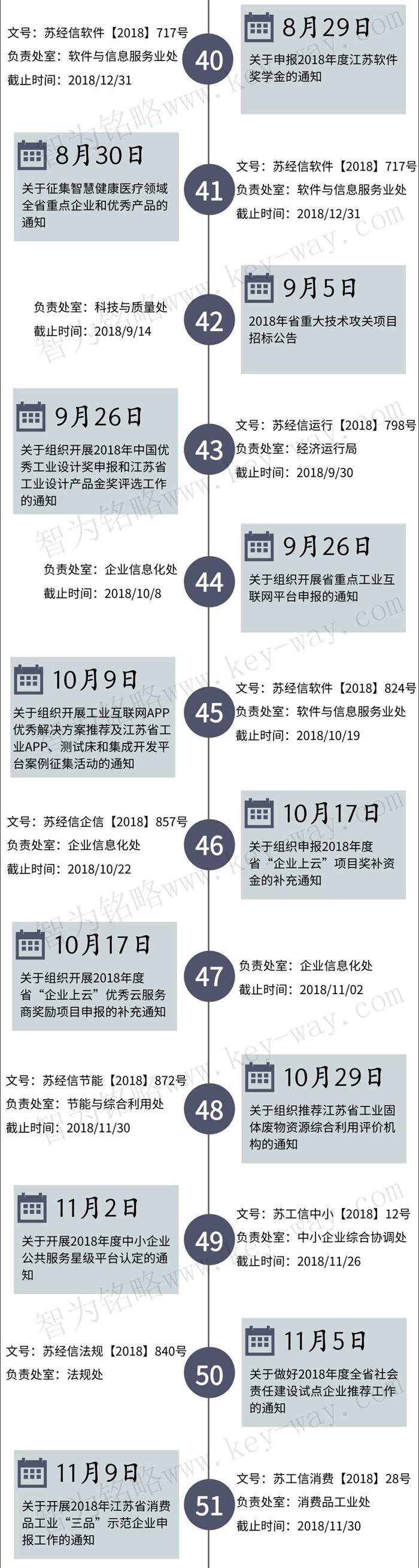 經(jīng)信委，經(jīng)信委項目，蘇州企業(yè)經(jīng)信委項目咨詢