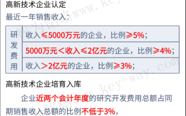 高新企業(yè)申報(bào)，蘇州高新企業(yè)申報(bào)，高新企業(yè)申報(bào)財(cái)務(wù)工作