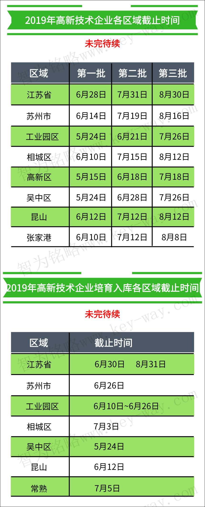 高企認定，高企培育入庫，蘇州高企培育入庫，蘇州高企認定