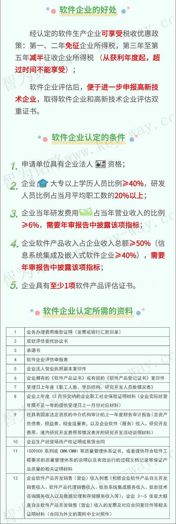 軟件企業(yè)，軟件企業(yè)申報(bào)，蘇州軟件企業(yè)申報(bào)