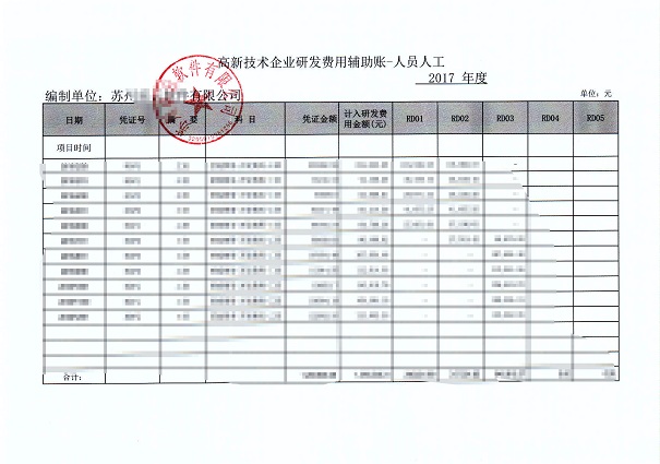 高新企業(yè)，高新企業(yè)研發(fā)組織管理水平，高新企業(yè)高分