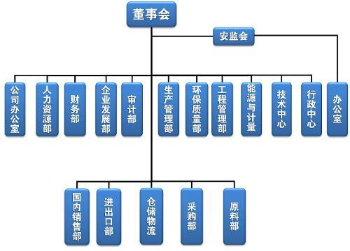 高新企業(yè)，高新企業(yè)研發(fā)組織管理水平，高新企業(yè)高分