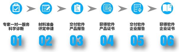 雙軟認(rèn)證流程