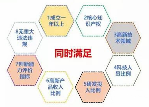 吳江高新技術(shù)企業(yè)