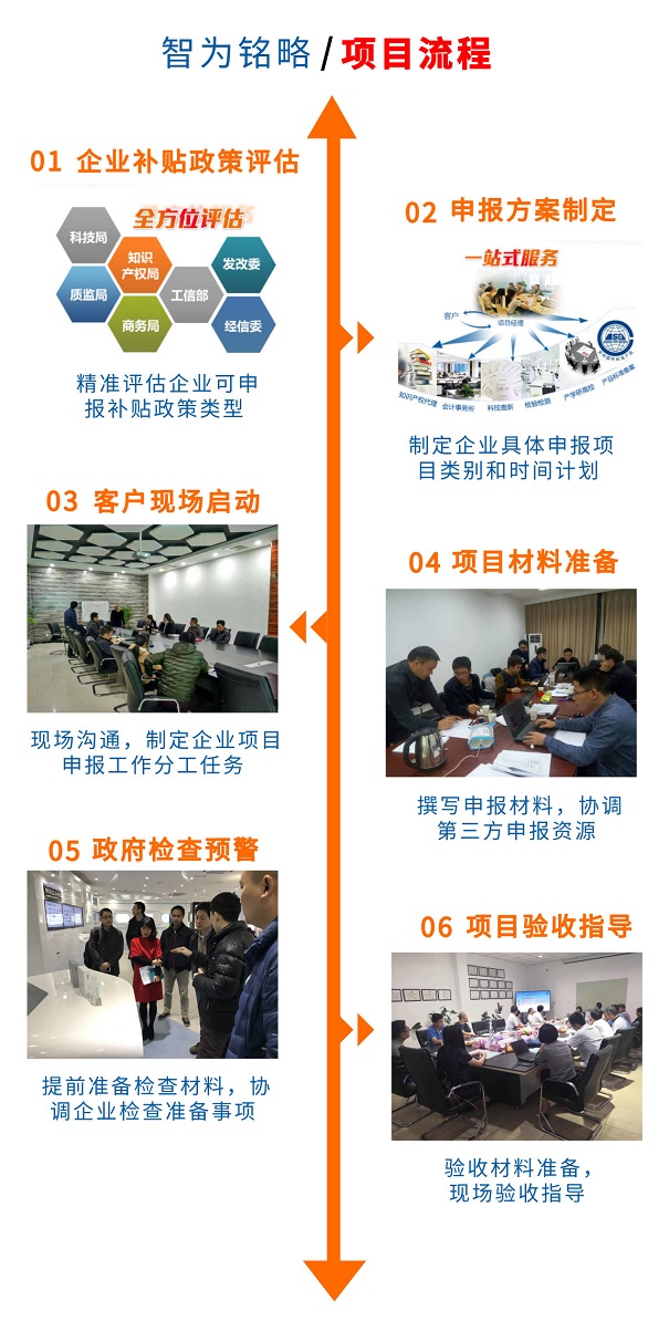 蘇州高新技術企業(yè)