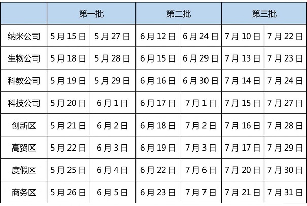 高新技術(shù)企業(yè)申報(bào)核查