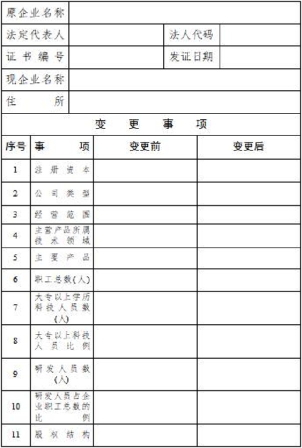 高新技術(shù)企業(yè)申報材料