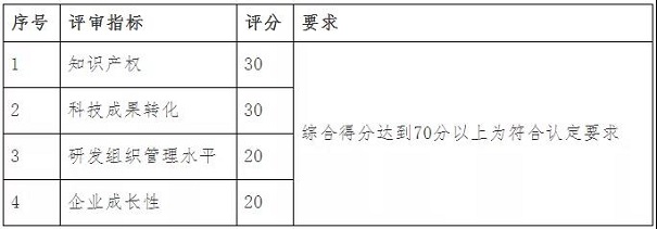 高新技術企業(yè)認定