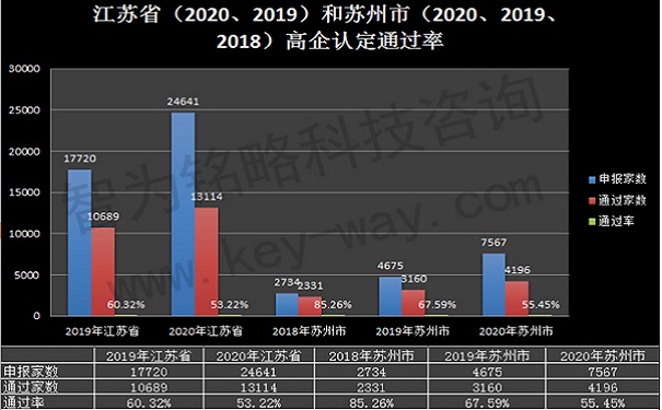 高新技術企業(yè)申報